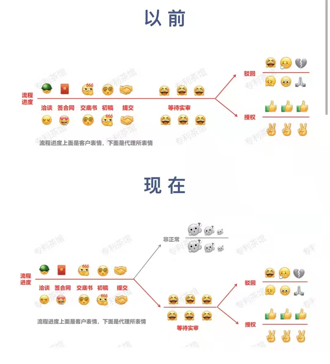 淺談知識(shí)產(chǎn)權(quán)申請的現(xiàn)狀